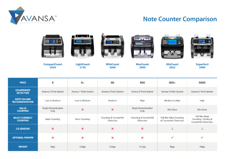 Product comparison chart