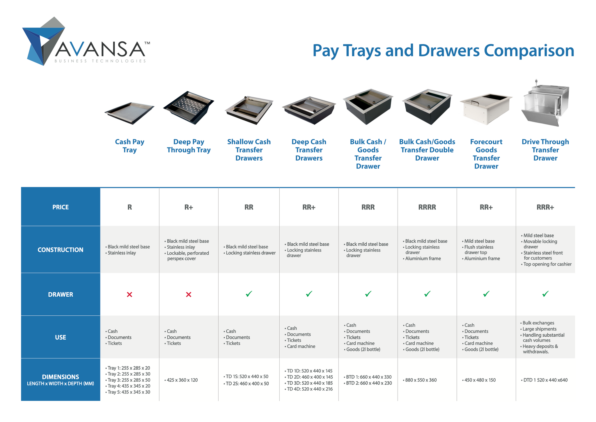 Product comparison chart