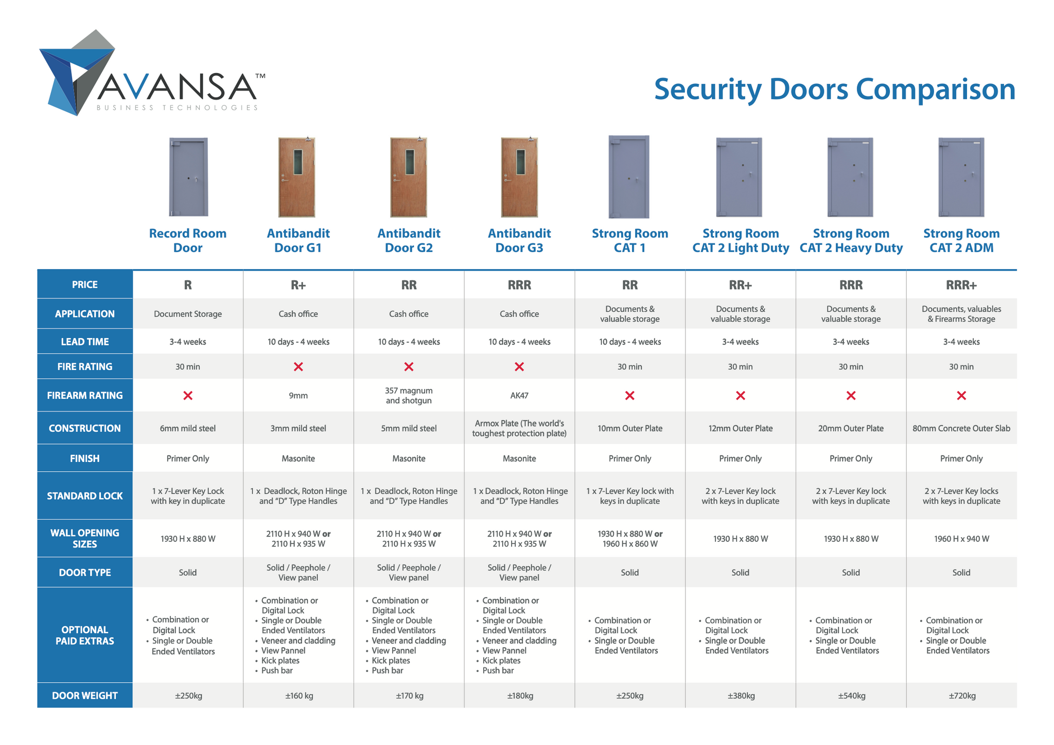 Product comparison chart