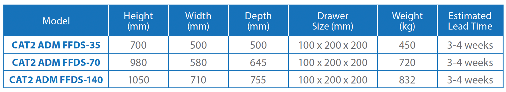 Product comparison chart