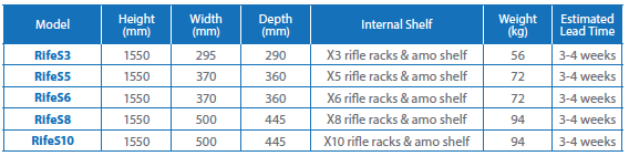 Product comparison chart