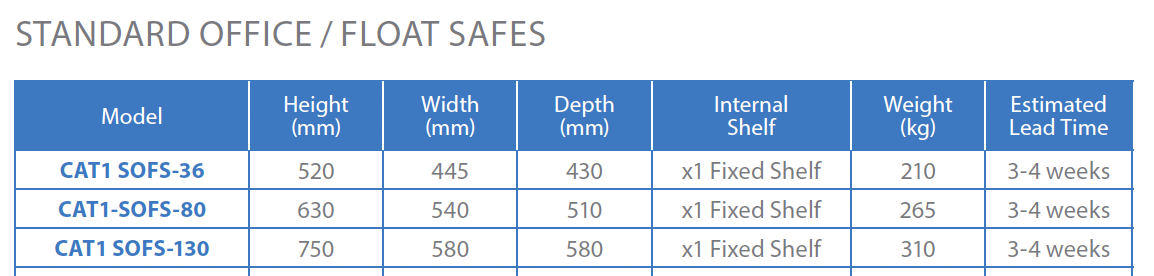 Product comparison chart