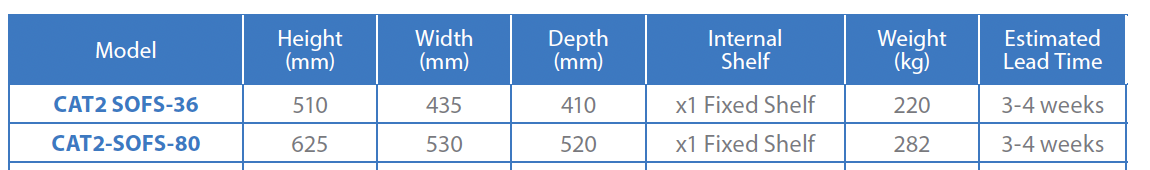 Product comparison chart
