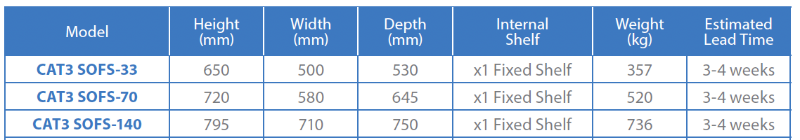 Product comparison chart