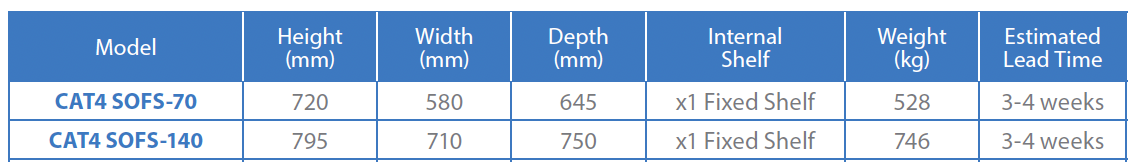 Product comparison chart