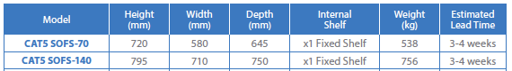 Product comparison chart
