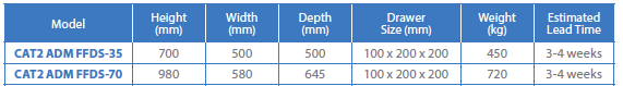 Product comparison chart