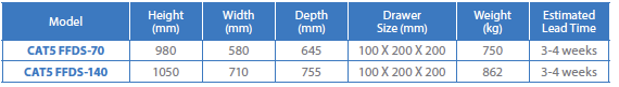Product comparison chart
