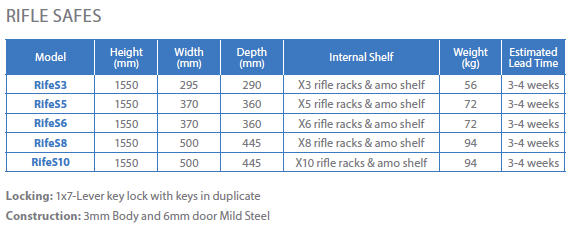 Product comparison chart
