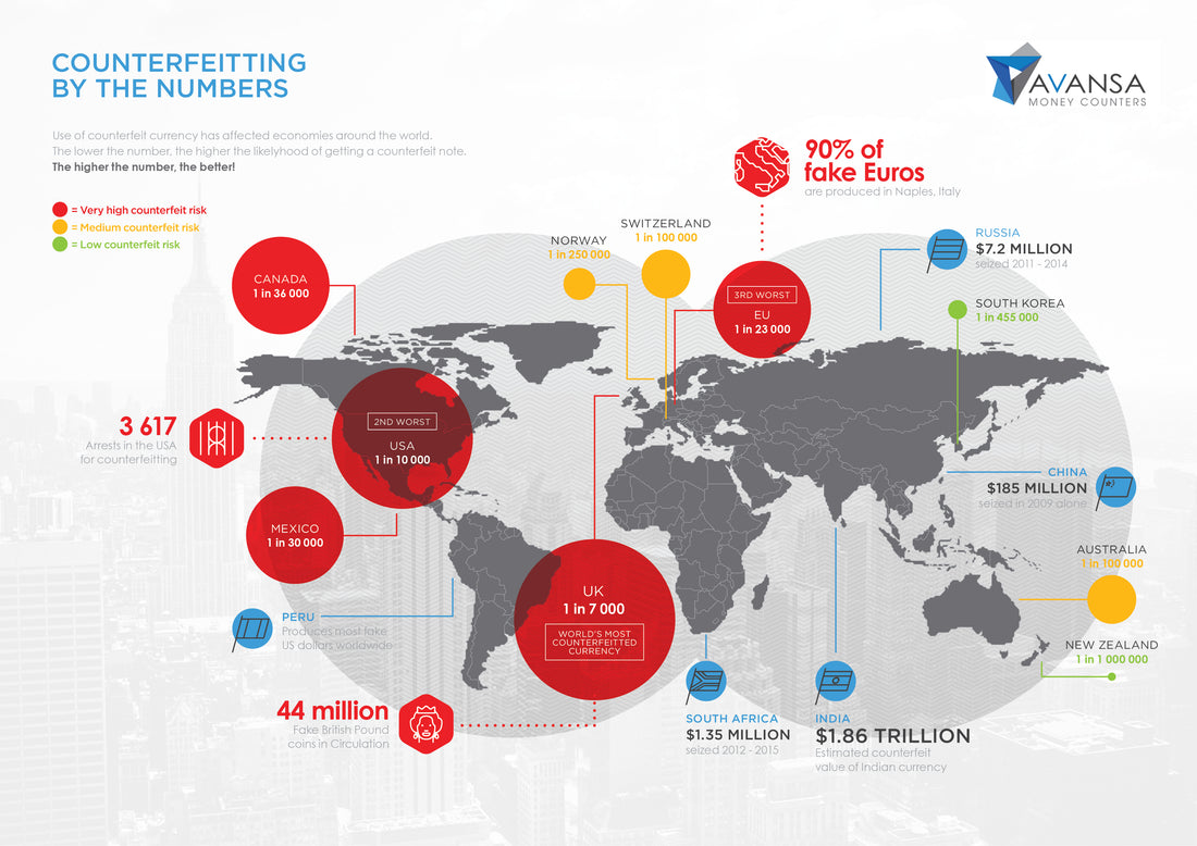 Most Counterfeited Currencies?