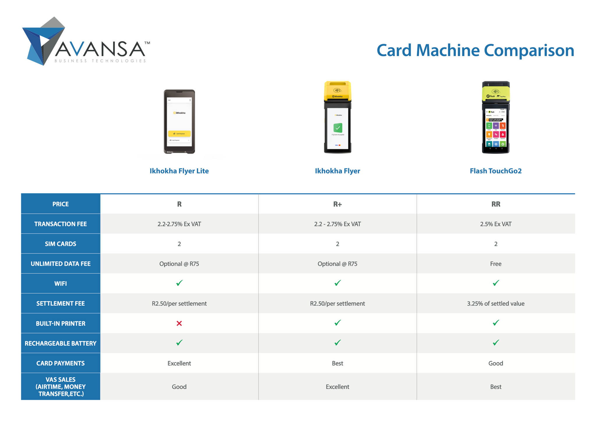 Product comparison chart