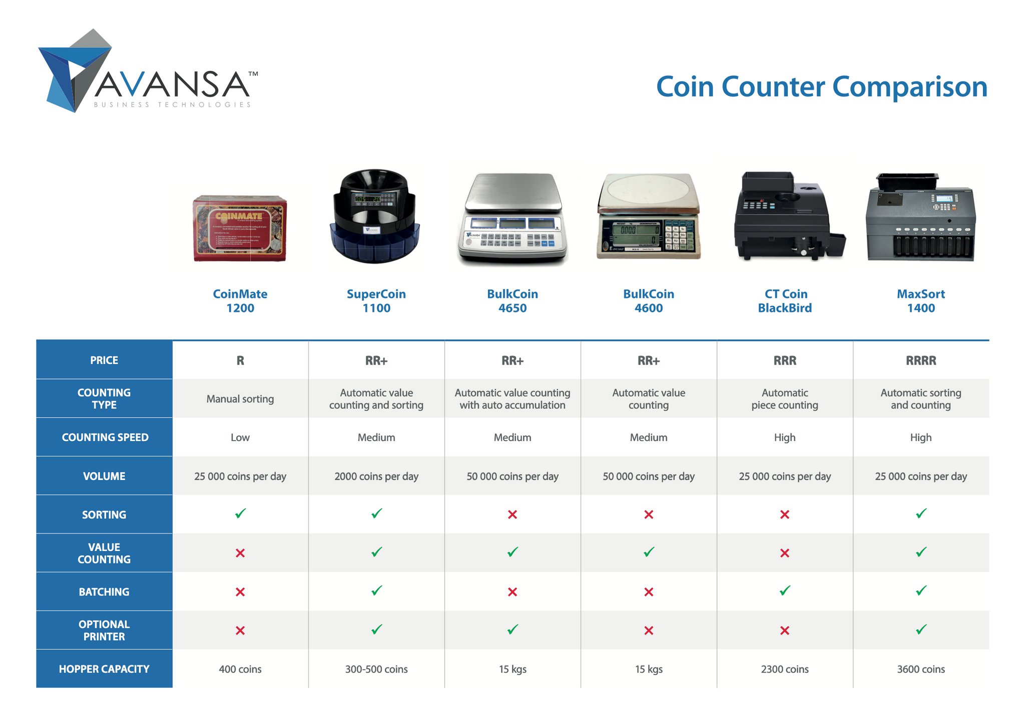 Product comparison chart