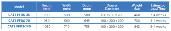 Product comparison chart