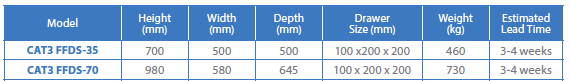 Product comparison chart
