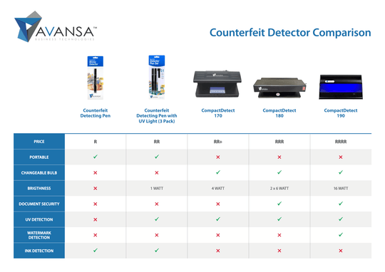 Avansa CompactDetect 170 Counterfeit Money Detector - Avansa Business Technologies
