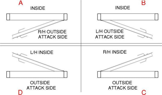 AVANSA G1 Anti Bandit Door  - Avansa Business Technologies