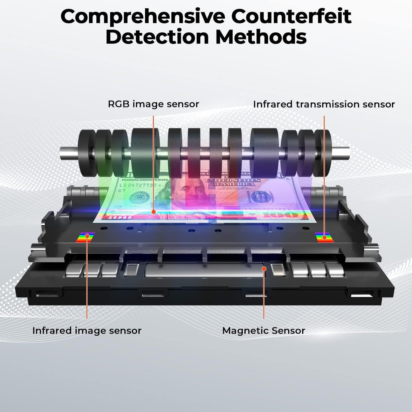 AVANSA MixCount 2825 Mixed Note Counter - Avansa Business Technologies