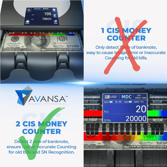 Avansa SuperSort 2900: Revolutionised Mixed Currency Counting - Avansa Business Technologies