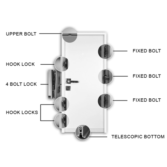 Security Door - Internal use - Avansa Business Technologies